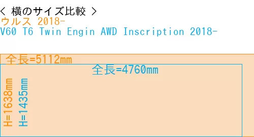 #ウルス 2018- + V60 T6 Twin Engin AWD Inscription 2018-